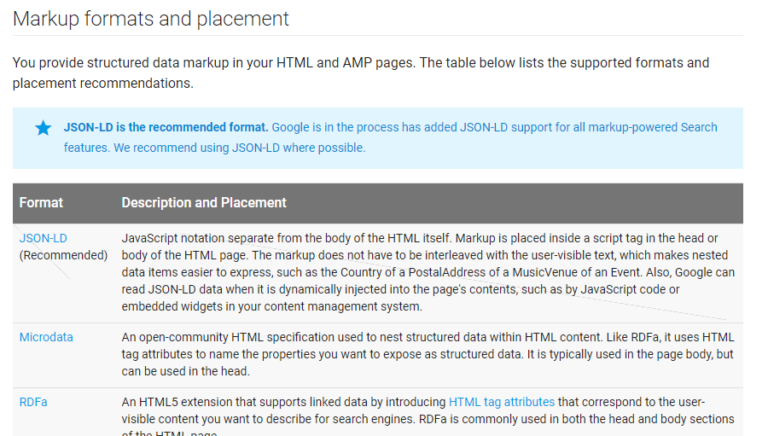 What is Structured Data ? And How To Add it to your Website - PluginOps